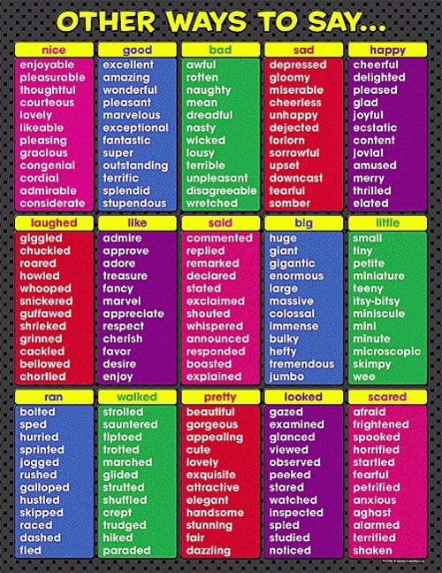 Other ways to say...