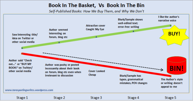 Graph by Tara Sparling
